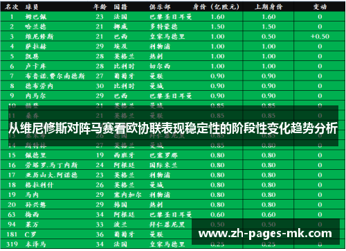 从维尼修斯对阵马赛看欧协联表现稳定性的阶段性变化趋势分析 从维尼修斯对阵马赛看欧协联表现稳定性的阶段性变化趋势分析
